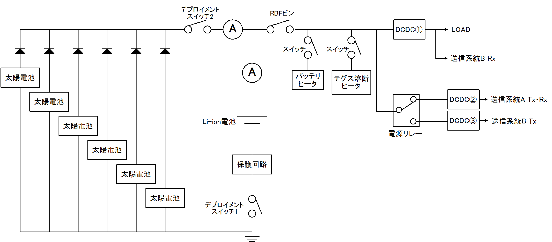 電源系 筑波大学 結プロジェクト