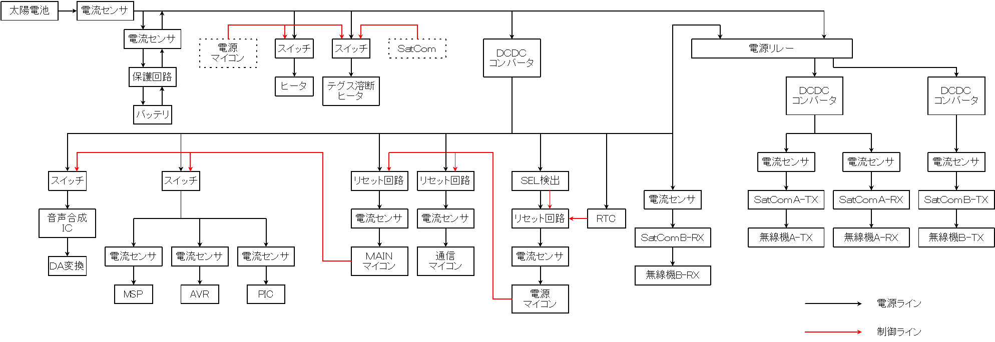 電源システムブロック図