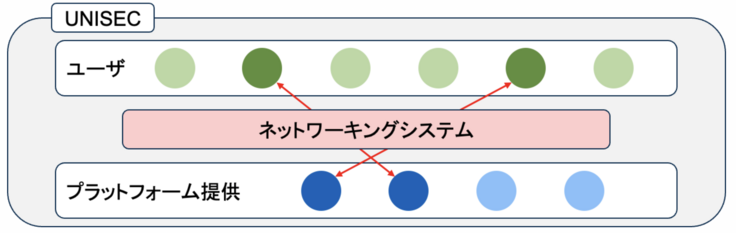 ミッション1